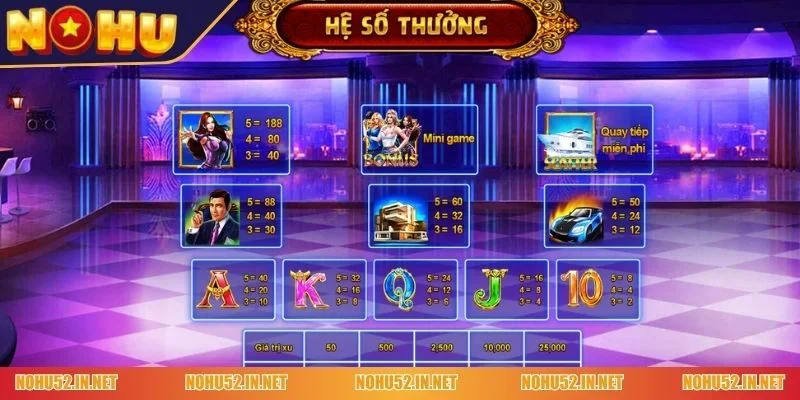 nổ hũ Biệt Đội Mỹ Nữ